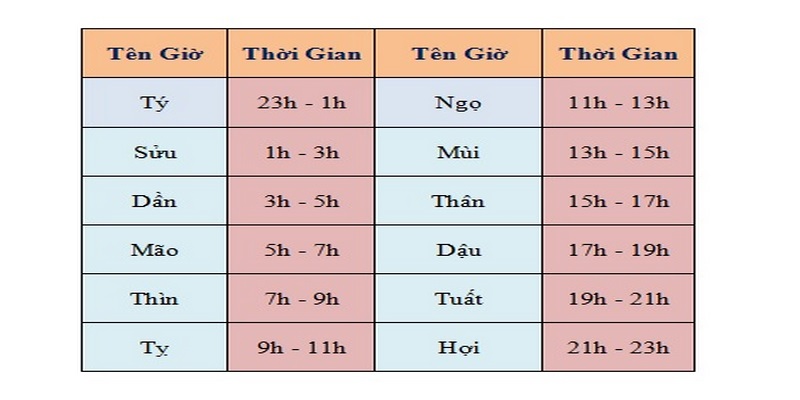 Xem lịch đá gà theo mùa